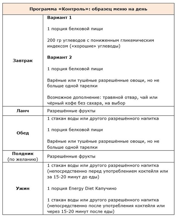 Valvontaohjelma