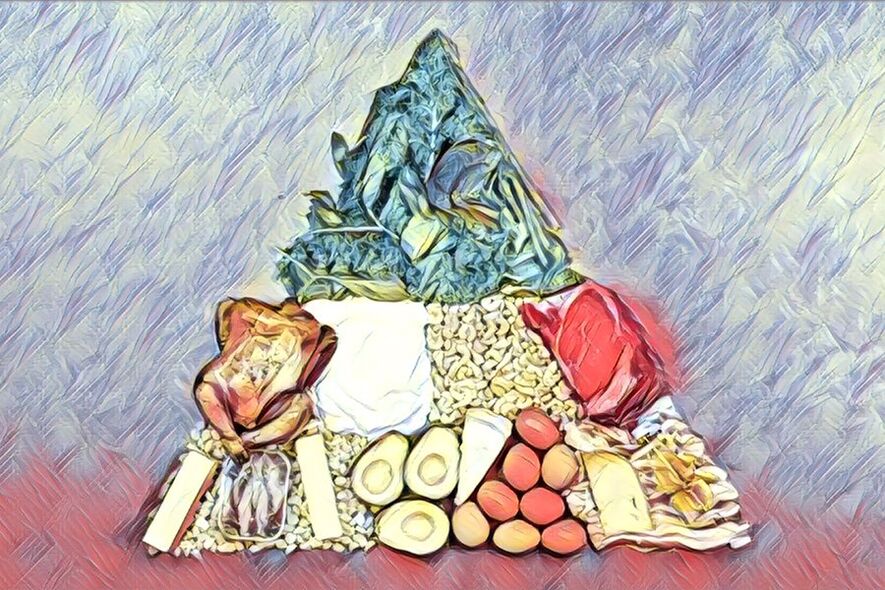 keto-dieettiruokapyramidi